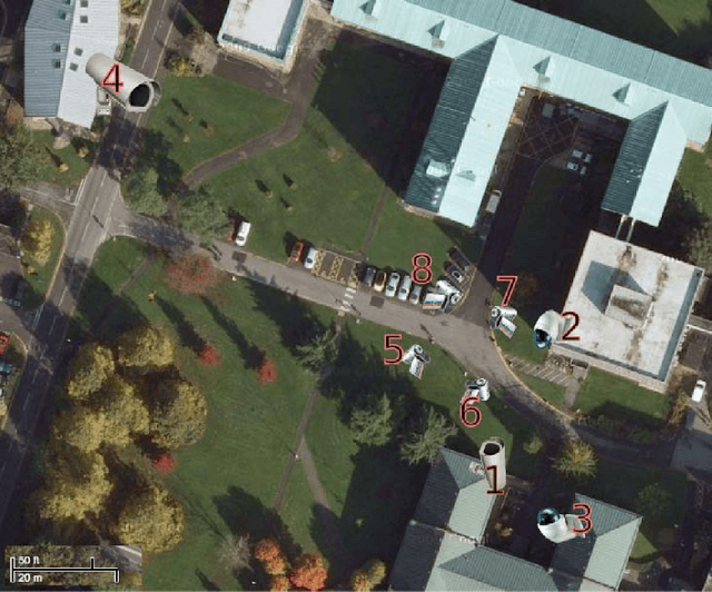 Figure 1 for People Counting in Crowded and Outdoor Scenes using a Hybrid Multi-Camera Approach