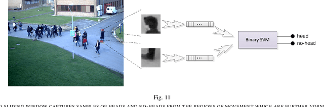 Figure 3 for People Counting in Crowded and Outdoor Scenes using a Hybrid Multi-Camera Approach