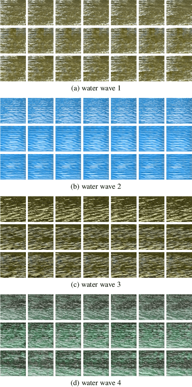 Figure 1 for Learning Energy-based Spatial-Temporal Generative ConvNets for Dynamic Patterns