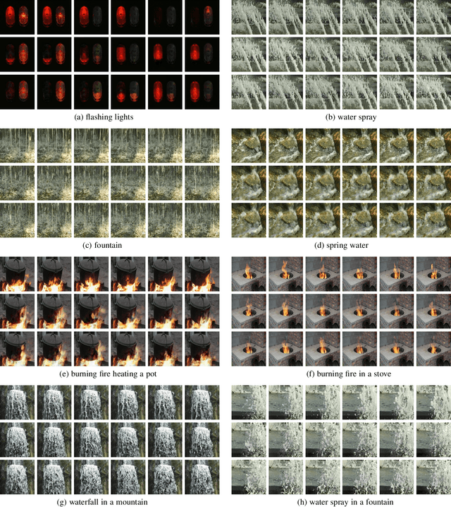 Figure 3 for Learning Energy-based Spatial-Temporal Generative ConvNets for Dynamic Patterns