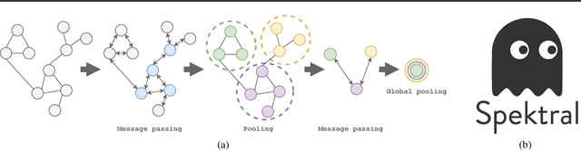 Figure 1 for Graph Neural Networks in TensorFlow and Keras with Spektral