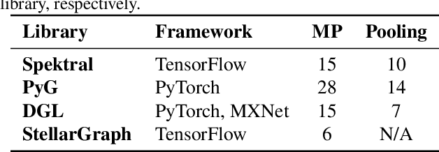 Figure 2 for Graph Neural Networks in TensorFlow and Keras with Spektral