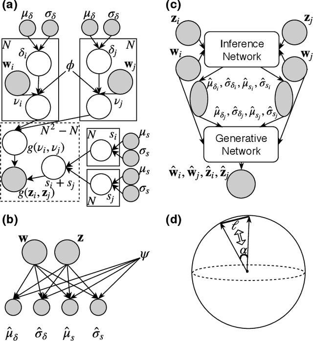 Figure 4 for Bayes EMbedding (BEM): Refining Representation by Integrating Knowledge Graphs and Behavior-specific Networks