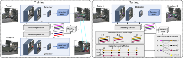 Figure 1 for DEFT: Detection Embeddings for Tracking