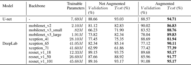Figure 2 for Generating Data Augmentation samples for Semantic Segmentation of Salt Bodies in a Synthetic Seismic Image Dataset