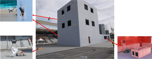 Figure 1 for Skyeye Team at MBZIRC 2020: A team of aerial and ground robots for GPS-denied autonomous fire extinguishing in an urban building scenario