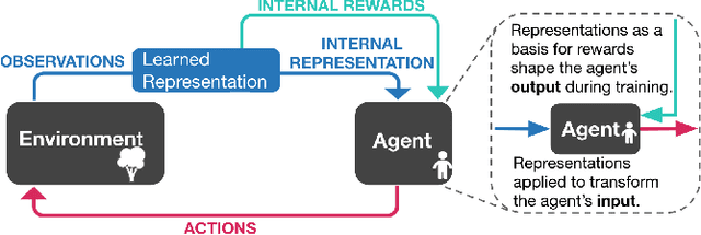 Figure 1 for Representation Matters: Improving Perception and Exploration for Robotics