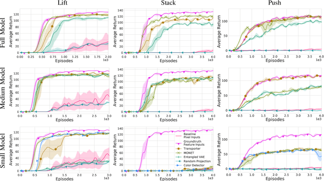 Figure 2 for Representation Matters: Improving Perception and Exploration for Robotics