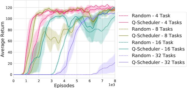 Figure 3 for Representation Matters: Improving Perception and Exploration for Robotics