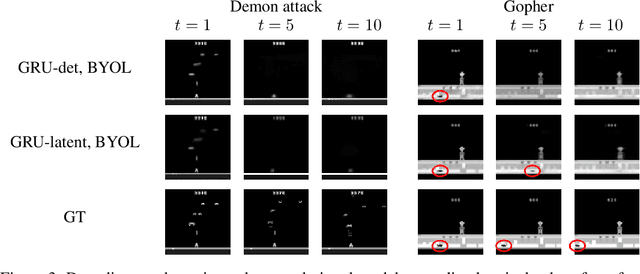 Figure 4 for Light-weight probing of unsupervised representations for Reinforcement Learning