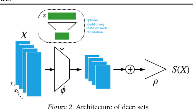 Figure 3 for Deep Sets