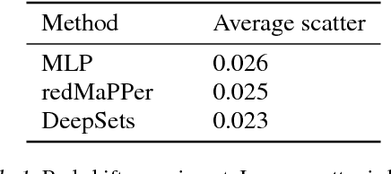 Figure 2 for Deep Sets