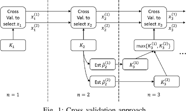 Figure 1 for Adaptive Sequential Machine Learning