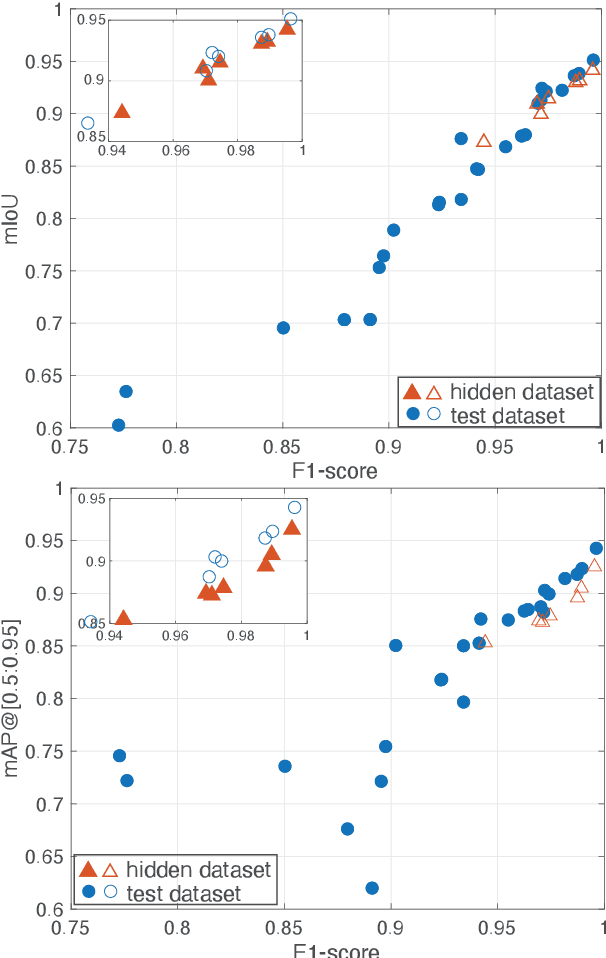 Figure 3 for ICIP 2022 Challenge on Parasitic Egg Detection and Classification in Microscopic Images: Dataset, Methods and Results