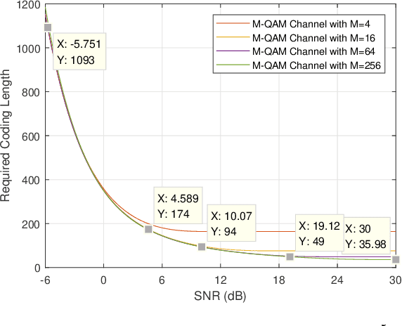 Figure 2 for Study on MCS Selection and Spectrum Allocation for URLLC Traffic under Delay and Reliability Constraint in 5G Network