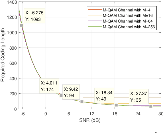 Figure 3 for Study on MCS Selection and Spectrum Allocation for URLLC Traffic under Delay and Reliability Constraint in 5G Network