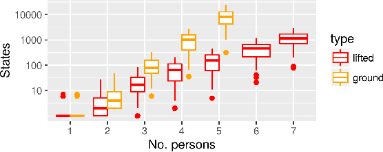 Figure 3 for Lifted Filtering via Exchangeable Decomposition