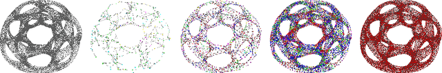 Figure 1 for A Multi-signal Variant for the GPU-based Parallelization of Growing Self-Organizing Networks