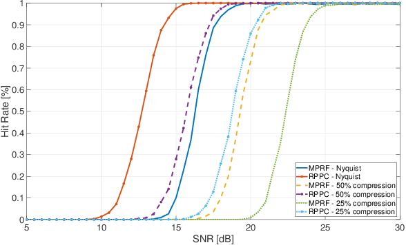 Figure 3 for Unambiguous Delay-Doppler Recovery from Random Phase Coded Pulses