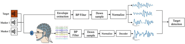 Figure 4 for The Spatial Selective Auditory Attention of Cochlear Implant Users in Different Conversational Sound Levels