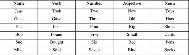 Figure 3 for The Spatial Selective Auditory Attention of Cochlear Implant Users in Different Conversational Sound Levels