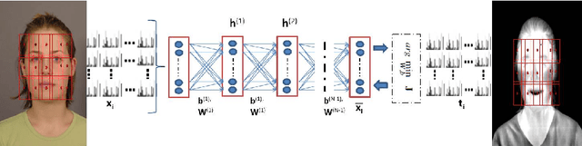 Figure 1 for Deep Perceptual Mapping for Cross-Modal Face Recognition