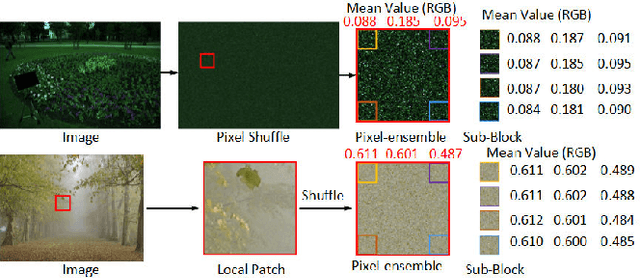 Figure 3 for Fully Point-wise Convolutional Neural Network for Modeling Statistical Regularities in Natural Images