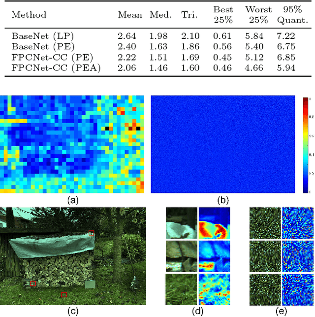 Figure 4 for Fully Point-wise Convolutional Neural Network for Modeling Statistical Regularities in Natural Images