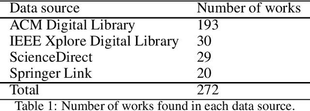 Figure 1 for A Systematic Review on Context-Aware Recommender Systems using Deep Learning and Embeddings