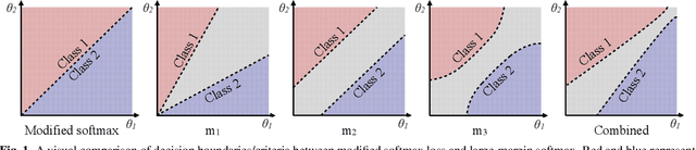 Figure 1 for Improved Large-margin Softmax Loss for Speaker Diarisation