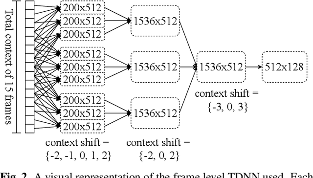 Figure 3 for Improved Large-margin Softmax Loss for Speaker Diarisation
