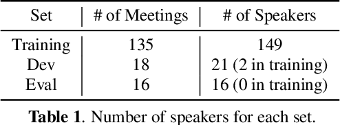 Figure 2 for Improved Large-margin Softmax Loss for Speaker Diarisation