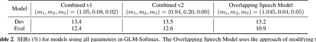 Figure 4 for Improved Large-margin Softmax Loss for Speaker Diarisation
