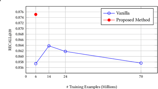 Figure 1 for An Embedding-Based Grocery Search Model at Instacart