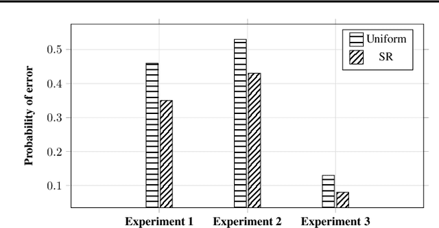 Figure 1 for Correlated bandits or: How to minimize mean-squared error online