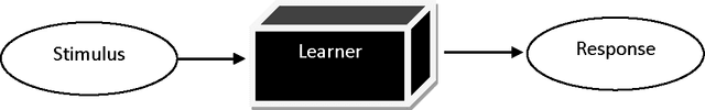 Figure 1 for Simulating user learning in authoritative technology adoption: An agent based model for council-led smart meter deployment planning in the UK