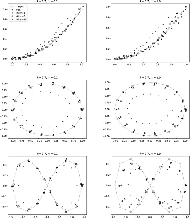 Figure 2 for Continuous Control with Contexts, Provably