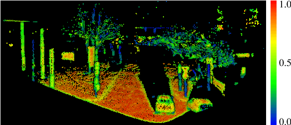 Figure 3 for Continuous Target-free Extrinsic Calibration of a Multi-Sensor System from a Sequence of Static Viewpoints