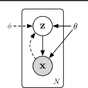 Figure 1 for Semi-Supervised Learning of Bearing Anomaly Detection via Deep Variational Autoencoders