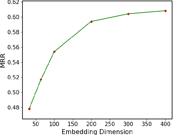 Figure 1 for Tucker decomposition-based Temporal Knowledge Graph Completion