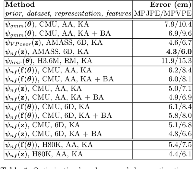 Figure 2 for Weakly Supervised 3D Human Pose and Shape Reconstruction with Normalizing Flows