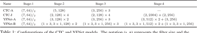 Figure 1 for Tag Prediction at Flickr: a View from the Darkroom