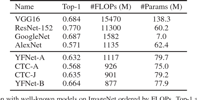 Figure 2 for Tag Prediction at Flickr: a View from the Darkroom