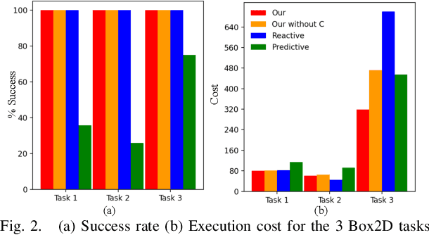 Figure 2 for Learning Reactive and Predictive Differentiable Controllers for Switching Linear Dynamical Models