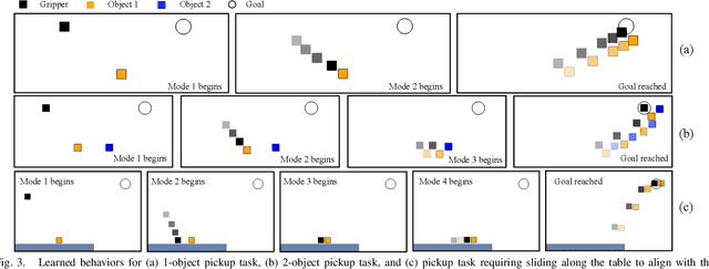 Figure 3 for Learning Reactive and Predictive Differentiable Controllers for Switching Linear Dynamical Models