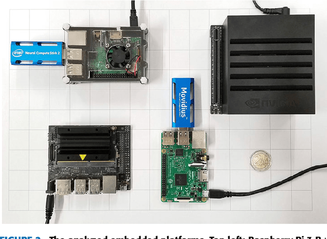 Figure 3 for Real-Time Apple Detection System Using Embedded Systems With Hardware Accelerators: An Edge AI Application