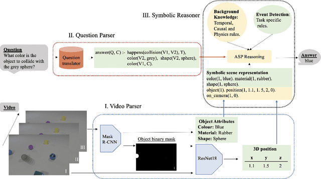 Figure 2 for HySTER: A Hybrid Spatio-Temporal Event Reasoner