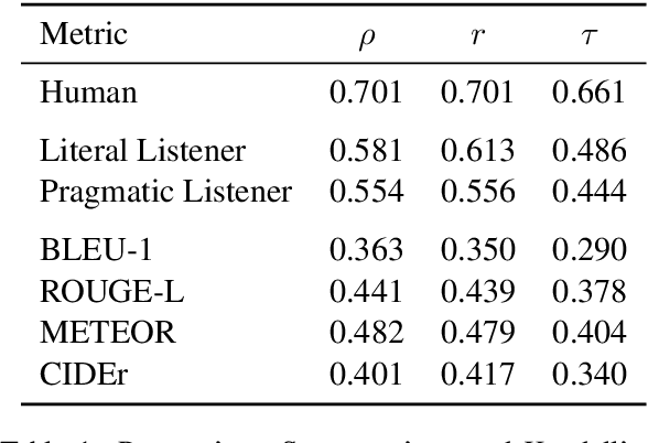 Figure 1 for Communication-based Evaluation for Natural Language Generation