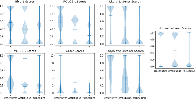 Figure 2 for Communication-based Evaluation for Natural Language Generation