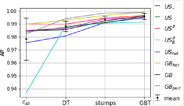 Figure 3 for Predicting Dynamic Stability from Static Features in Power Grid Models using Machine Learning